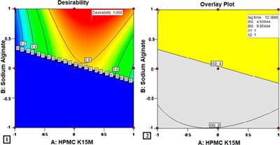 Design, preparation, and in vitro evaluation of gastroretentive floating matrix tablet of mitiglinide